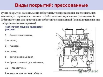 Прессованные покрытия