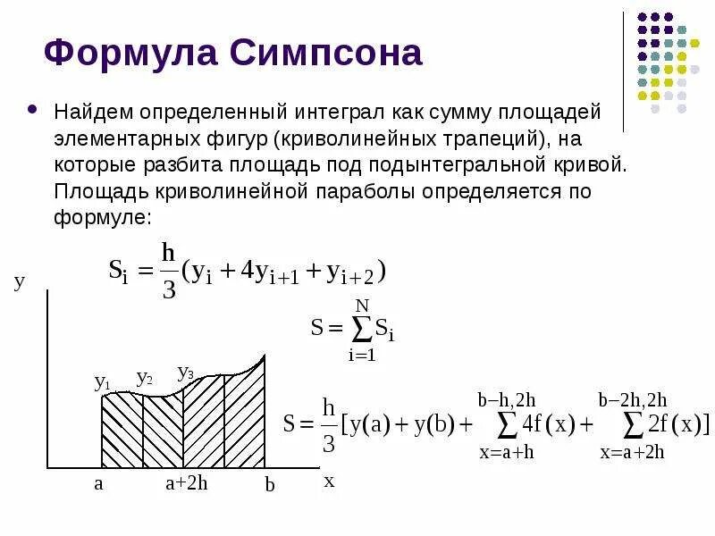 Формула вычисления метода Симпсона. Метод Симпсона для вычисления интегралов формула. Численное интегрирование формула Симпсона. Формула Симпсона геометрический смысл.