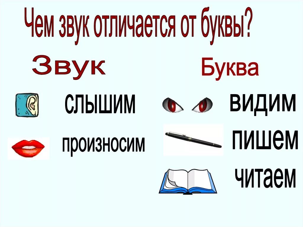 Звуки слышим и произносим. Звуки мы слышим и произносим. Звуки слышим и произносим буквы видим и пишем. Буквы мы пишем и видим. Звук слышим букву пишем картинка