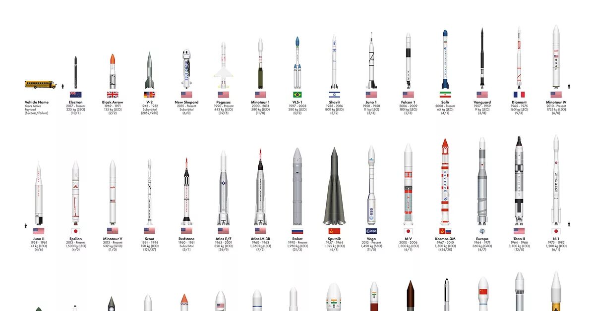 Ракета blue origin new glenn. Сверхтяжёлая ракета-носитель сша. Сверхтяжёлая ракета-носитель енисей. Американская ракета-носитель atlas v. Сверхлегкие ракеты-носители.