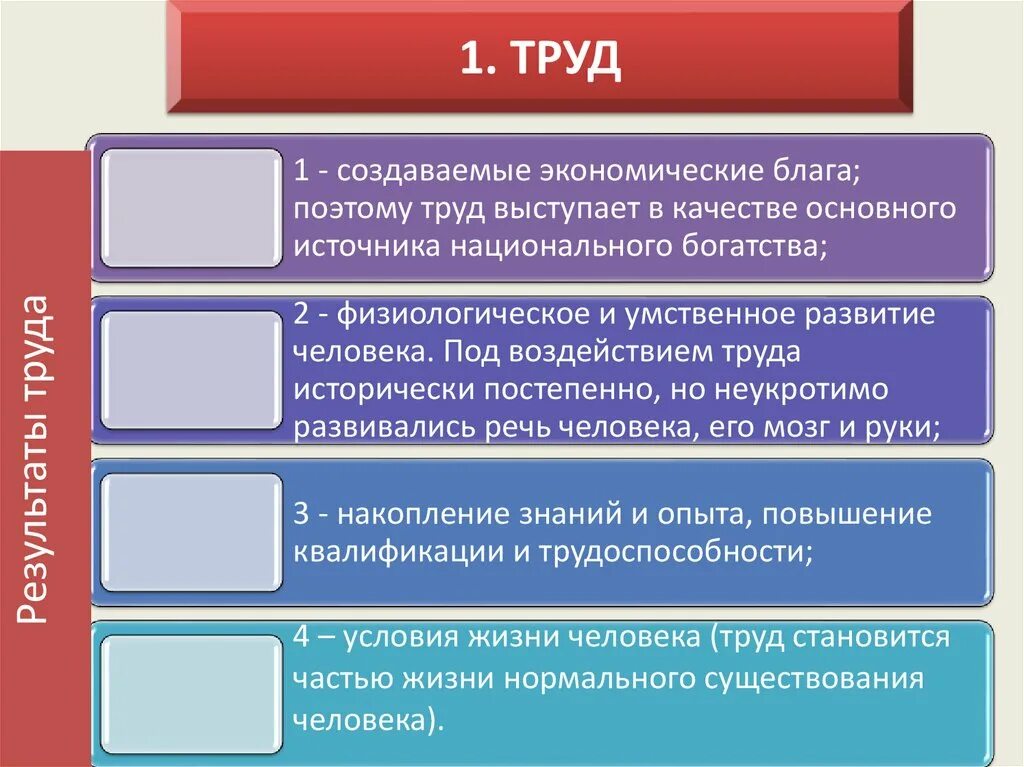 Труд итог