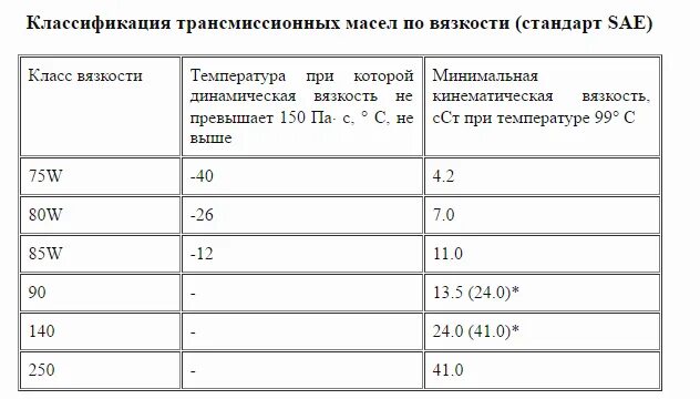 Маркировка трансмиссионных масел значение и расшифровка 30. Замена масла в МКПП ВАЗ-21807 Lada Vesta sw Lada Vesta SW, 1,6 л, 2021 год