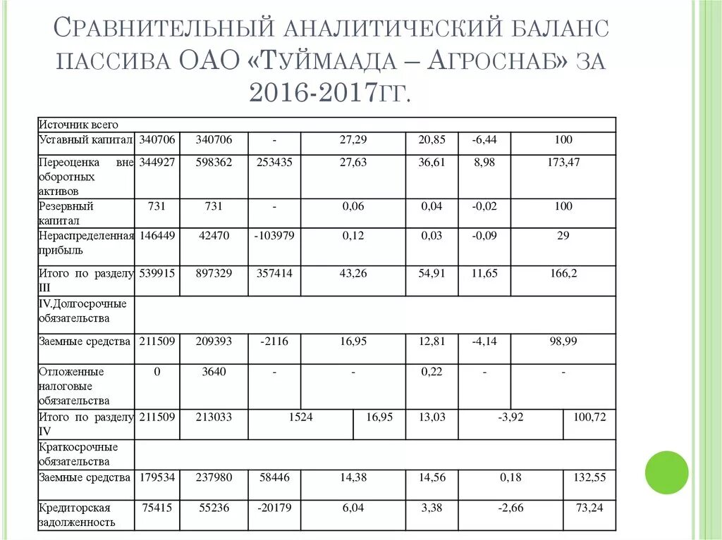 Сравнительно аналитический анализ