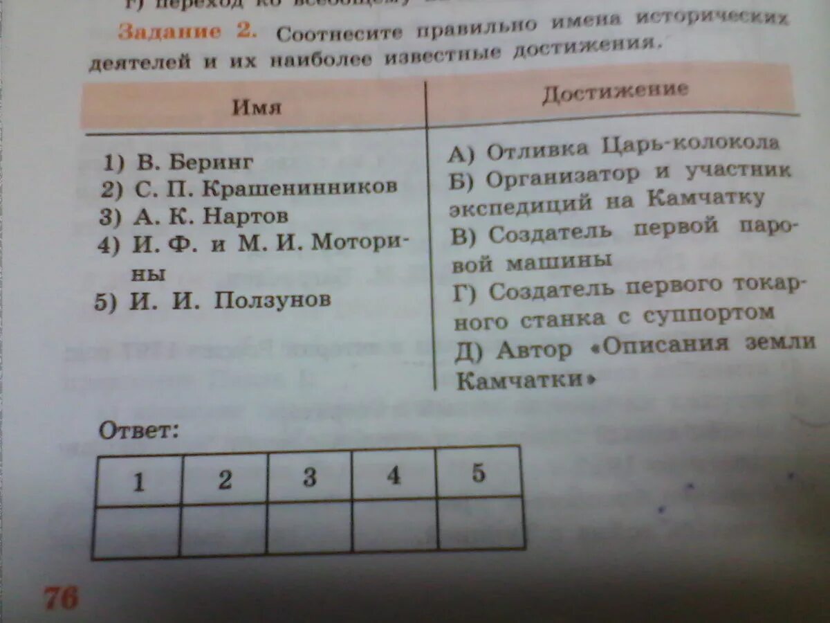 Соотнесите исторического деятеля и событие. Соотнеси имена исторических деятелей. соотнести имена исторических персоналий и их достижения. соотнесите имена знаменитых людей с их профессиями.. соотнесите имя исторического деятеля и его характеристику ответ.
