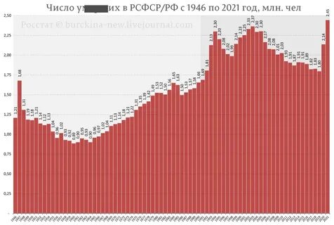 2020 21 года