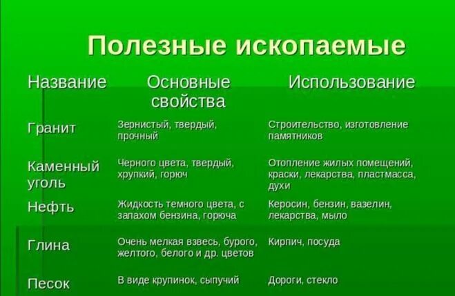 Полезные ископаемые какие потребности удовлетворяются