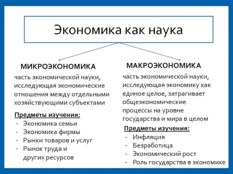 Микроэкономика определение. Микро и макроэкономика. макро и микроэкономика. понятие макроэкономики и микроэкономики. экономика макроэкономика и микроэкономика.