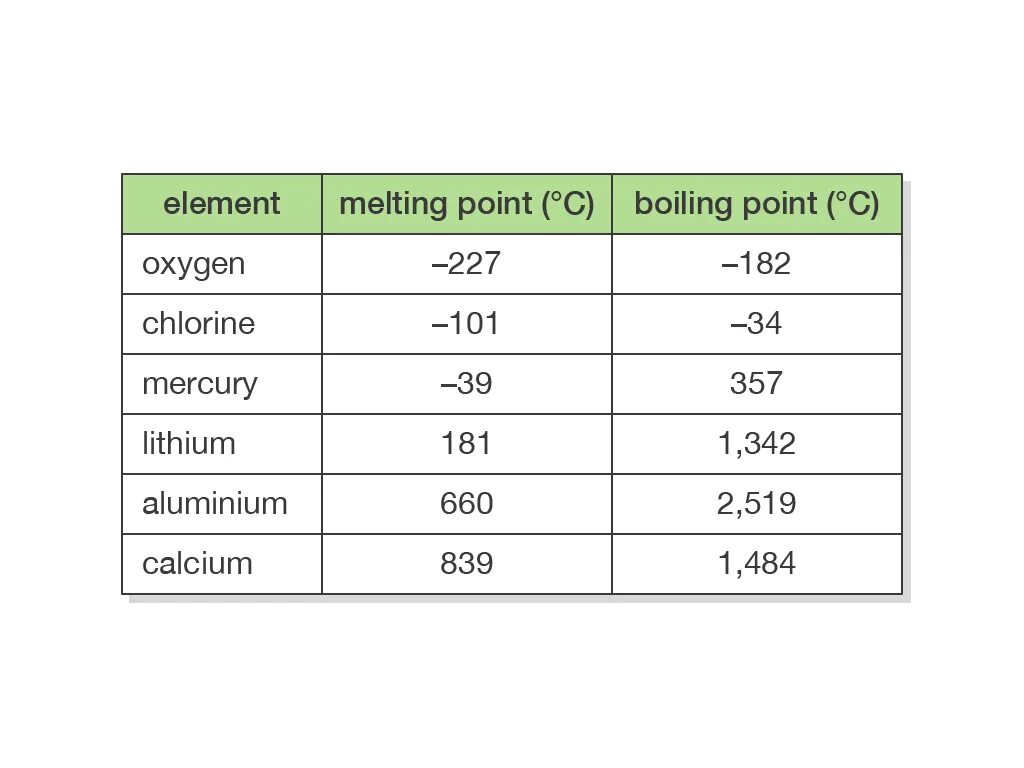 Melting point. Melting point
