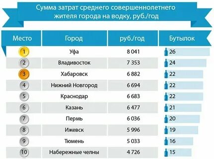 Т е занимают место в