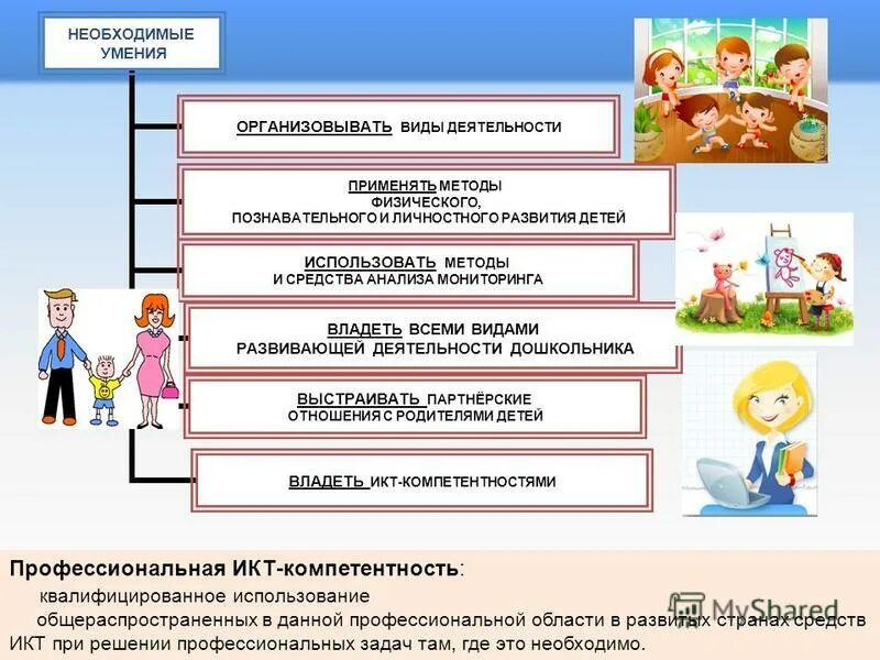 Провожая какой вид. Методы физического, познавательного и личностного развития детей. Развивающая деятельность. Необходимые умения.. В каких видах деятельности были задействованы дети. 10 Социальных навыков необходимых ребенку.