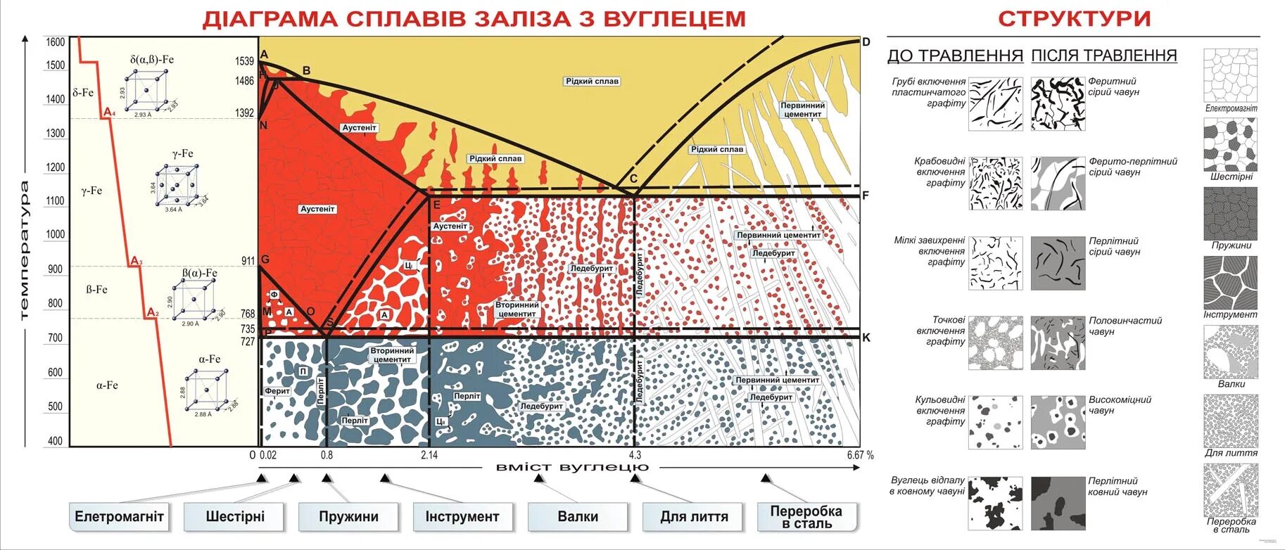 Фазы состояния сплавов. Критические точки на диаграмме железо углерод. диаграмма сплавов железа с углеродом. диаграмма состояния железа углерод. диаграмма состояния сплавов железа с углеродом.