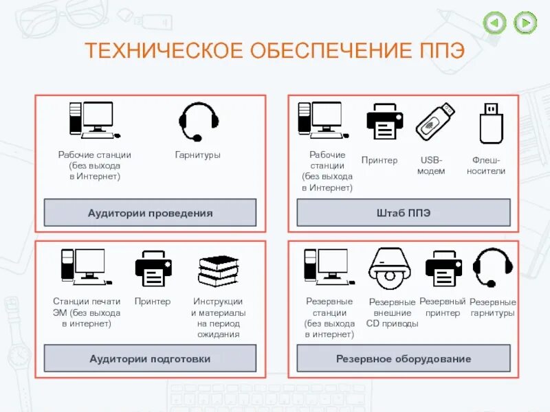 Станция штаба ппэ. Штаб ППЭ. Зоны штаба ППЭ. Техническое обеспечением печати. Какое программное обеспечение должно быть в ППЭ.