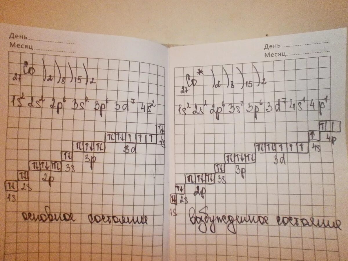 Ванадий уровни электронов