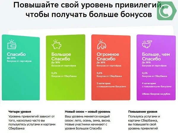 карт баллы как потратить