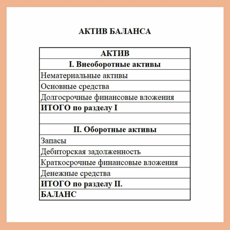 Активы компании в балансе. Бухгалтерский баланс актив пассив рисунок. активы предприятия это в балансе. состав актива баланса. абаланс внеооротныеа ктвиы.