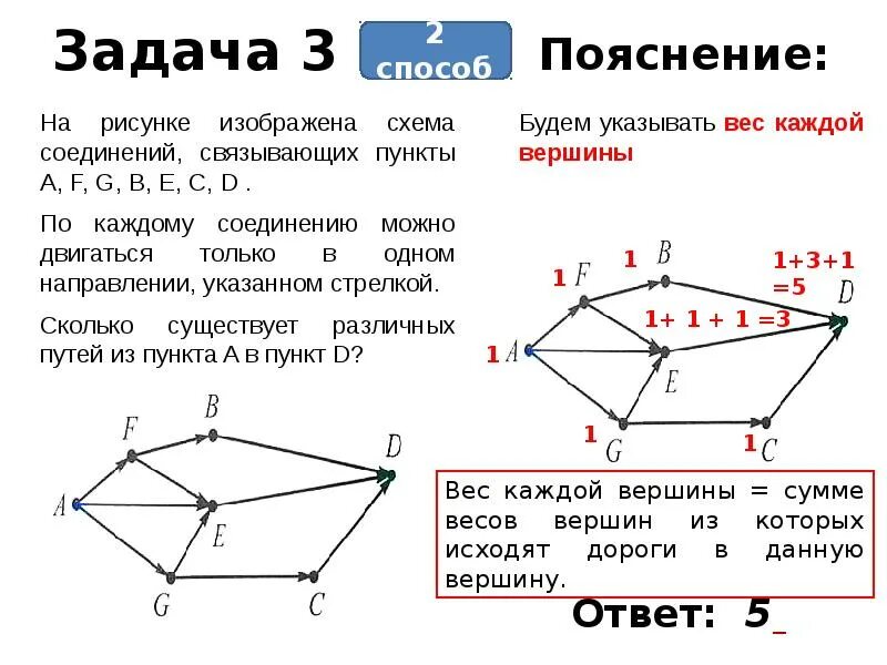 Использование графов при решении задач. 1. применение графа при решении транспортных задач..