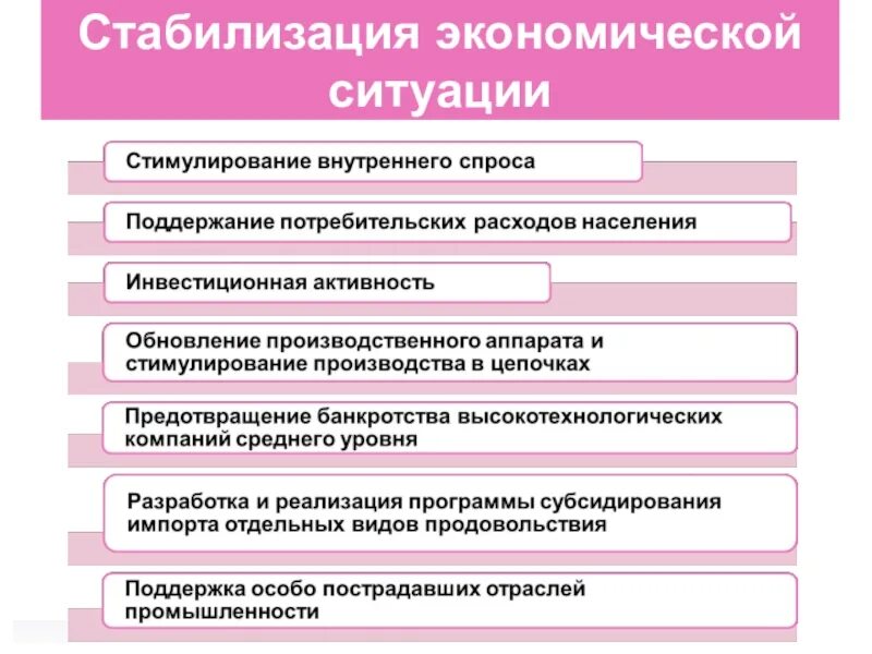 Меры экономического стимулирования. Стабилизация экономической ситуации. Стабилизация экономики примеры. Меры по стабилизации экономического развития. Сущность стабилизации экономики.