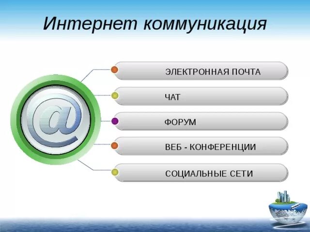 Разновидность электронных. Виды электронных коммуникаций. формы общения в интернете. виды электронного общения. формы электронных коммуникаций.