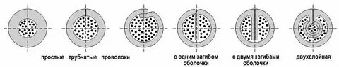 Порошковой проволокой авто