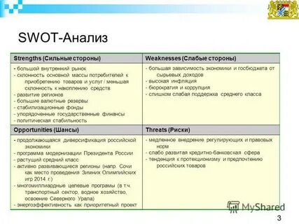 Метод swot позволяет