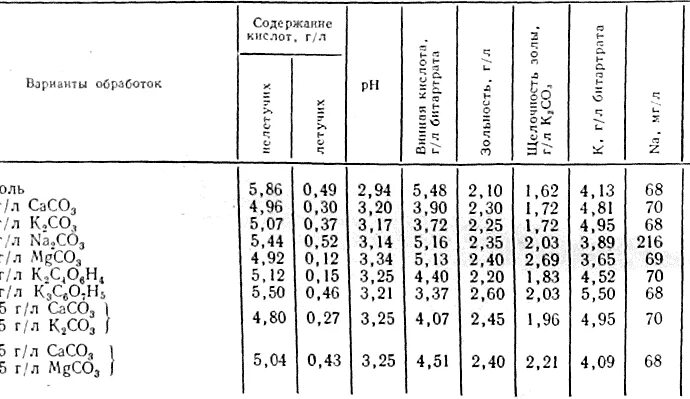 РН серной кислоты от концентрации. Кислотность в зависимости от концентрации серной кислоты. PH уксусной кислоты. РН уксусной кислоты в зависимости от концентрации.