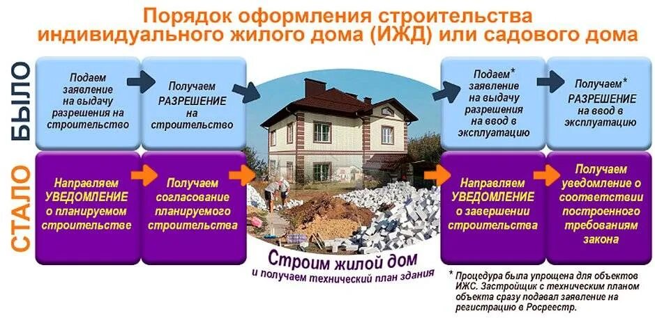 Земельный участок снт в собственность