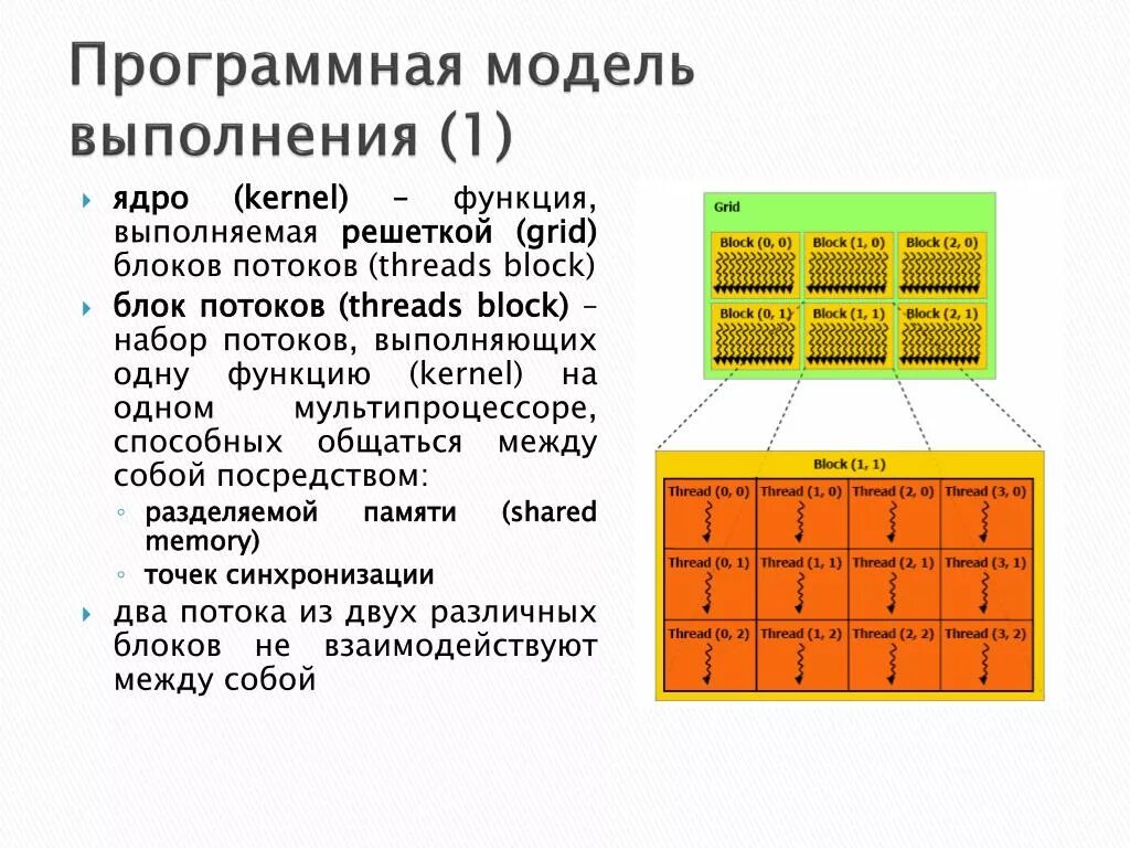 Ядро блока составили страны подписавшие. Программная модель. Блок потока в программировании. Кернел функция. Структура ядра поток тред.