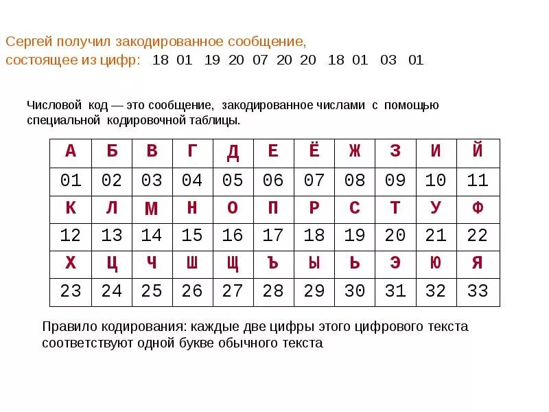 Слово можно закодировать. Закодировать буквы в цифры. Послание закодировано цифрами. Закодированное сообщение цифрами. Кодирование по цифрам.