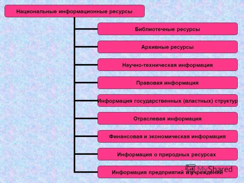 Информационные ресурсы список - TouristMaps.ru