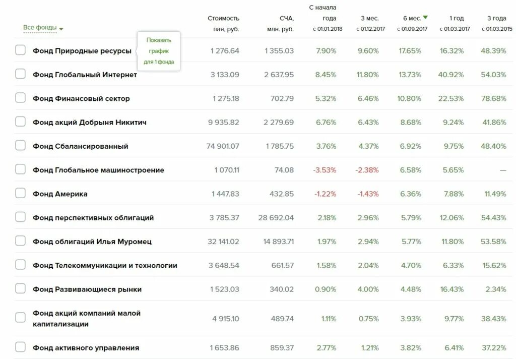 Счет управляй в сбербанке условия. Счет управляй в сбербанке условия