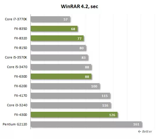 I3 vs fx