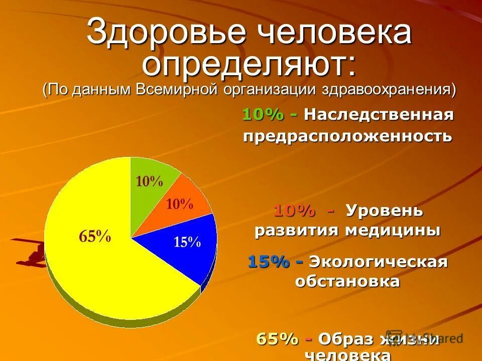 Количество здоровья человека. Здоровье по воз. уровни здоровья человека по воз. здоровье человека определение. составляющие здоровья по данным воз.