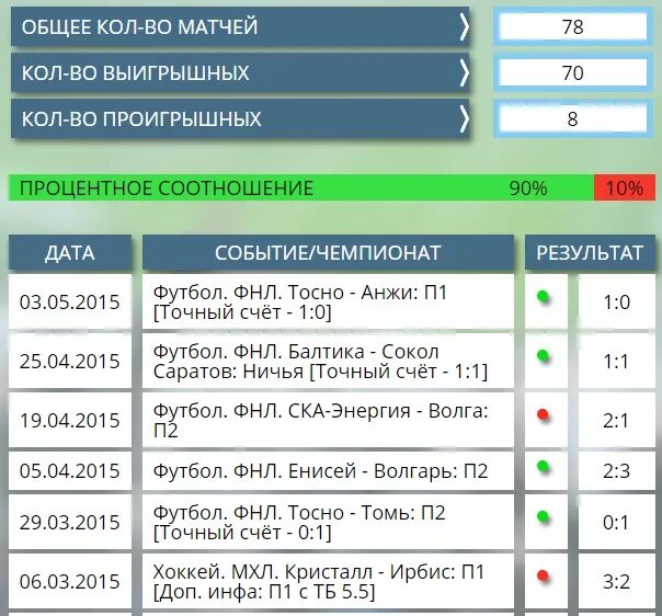 Программа футбол 1 2 на сегодня. Точный счет. Точный счёт программа. Ставки на точный счет. Точный счёт на футбол.