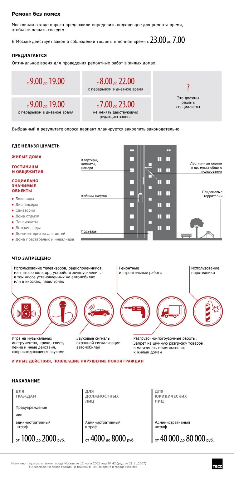 Тихий час ремонтные работы. Закон о тишине в Москве график. Режим тишины в многоквартирном доме в Московской. Закон о тишине в Москве в многоквартирном доме. Закон о тишине в воскресенье в Москве.