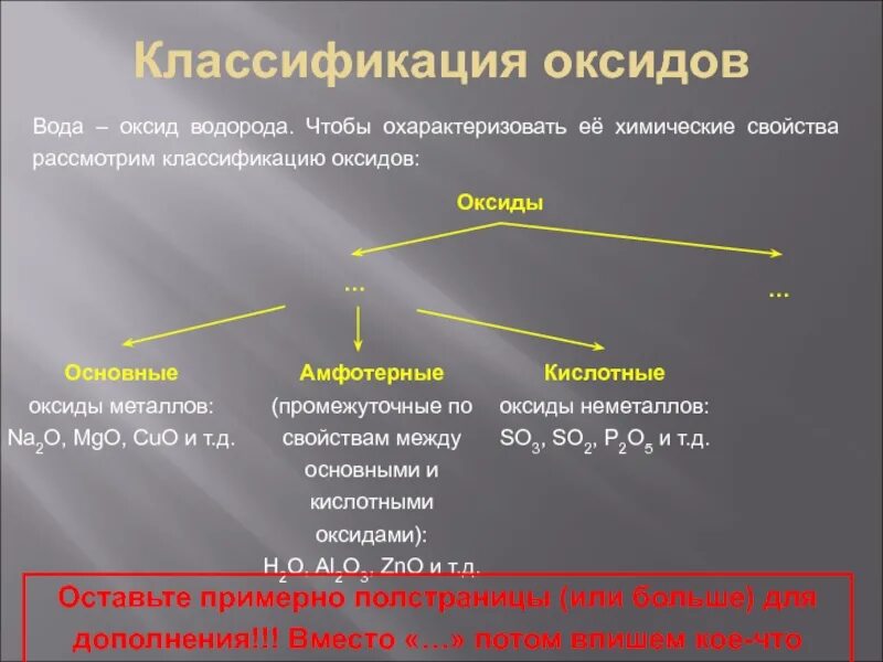 Что такое оксид водорода простыми. Классификация оксидов. Характеристика оксида водорода. Классификация оксида водорода. Химические свойства оксида водорода.