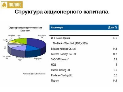 акционерная структура новатэк