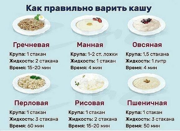 Овсяная каша время варить