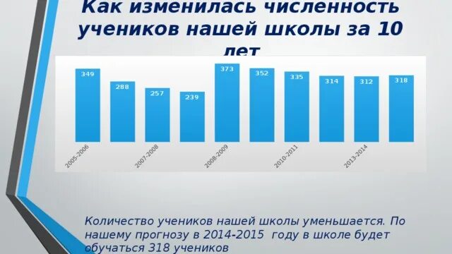 Число школьников в России. Численность учеников в школе. Число школьников в России 2021. Сколько школьников в России.