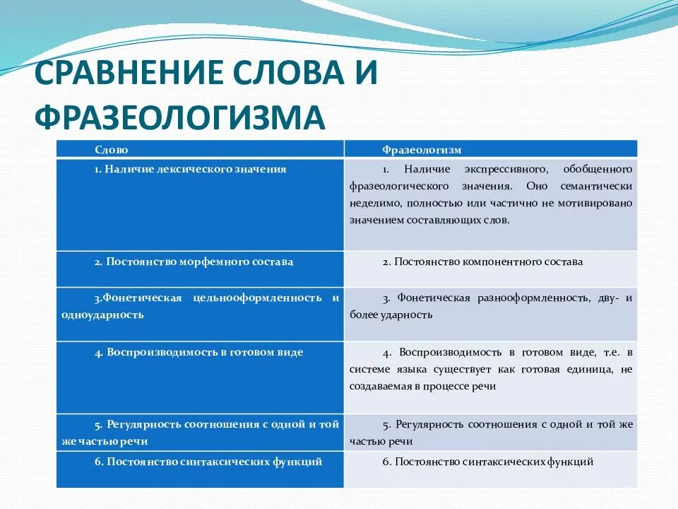 Сравнить слово и фразеологизм. Сравнение слова с фразеологизмами. Слова сравнения. Сравнение фразеологизм.