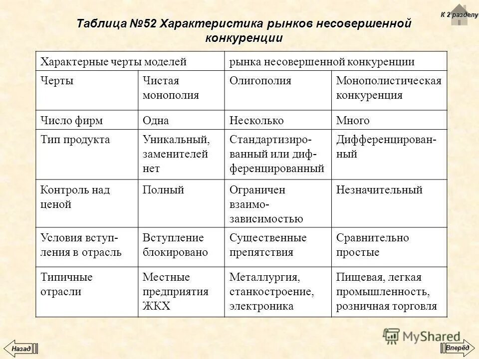 Условиям совершенной конкуренции больше всего соответствует рынок. Условиям совершенной конкуренции больше всего соответствует рынок