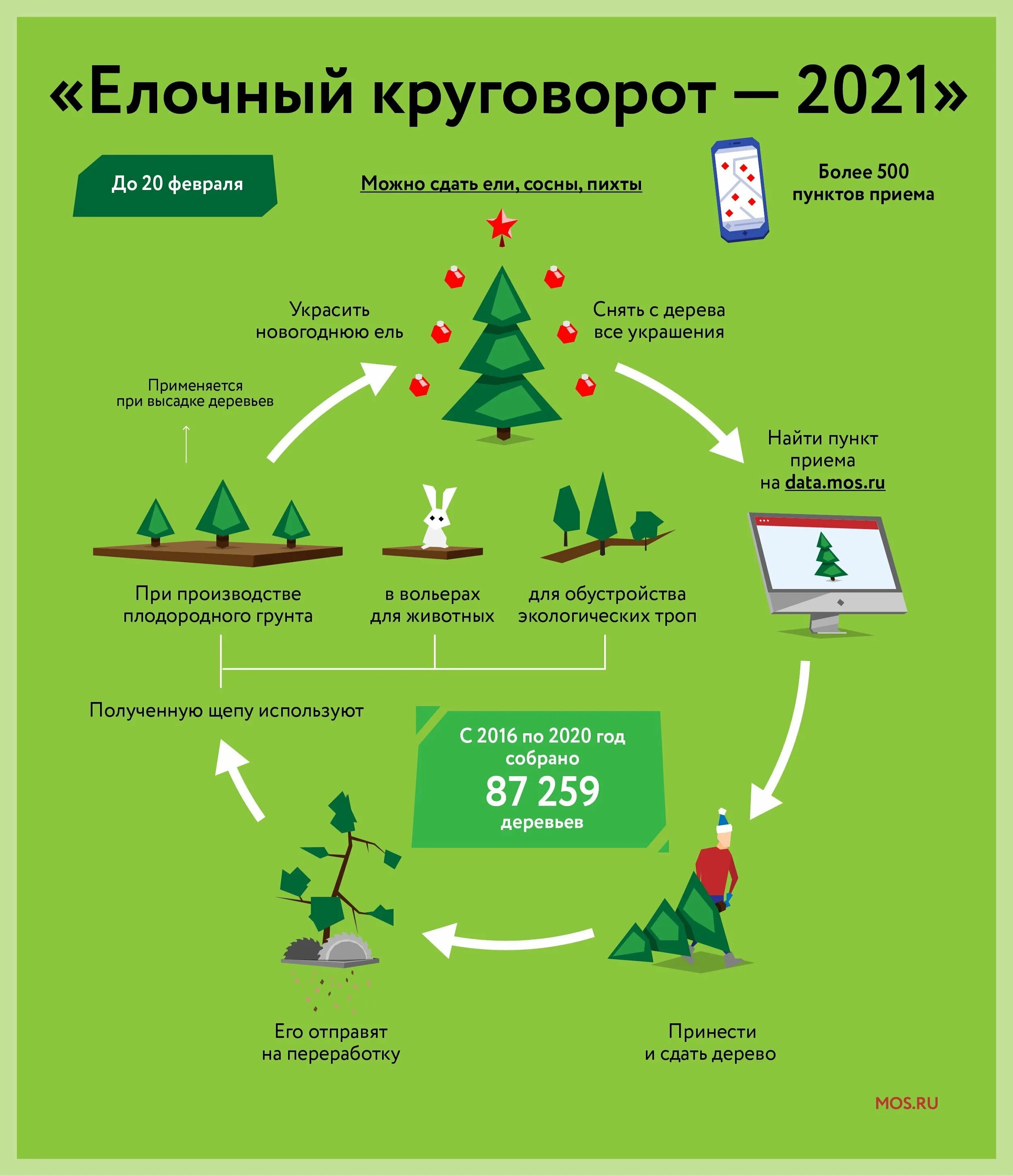 Где можно сдать использованные