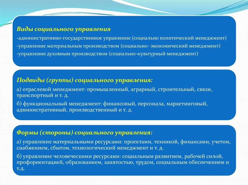 Виды социального управления. Социальный менеджмент виды управления. Основные категории социального управления. Виды управления социальным обеспечением.