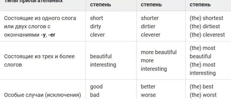 Картинка по уроку "Степени сравнения прилагательных в английском языке". Kids en