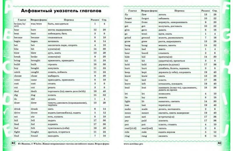 Даны слова расположены в алфавитном порядке. Глаголы в алфавитном порядке. Алфавитный указатель. Расположить в алфавитном порядке. Перечень магазинов в алфавитном порядке.