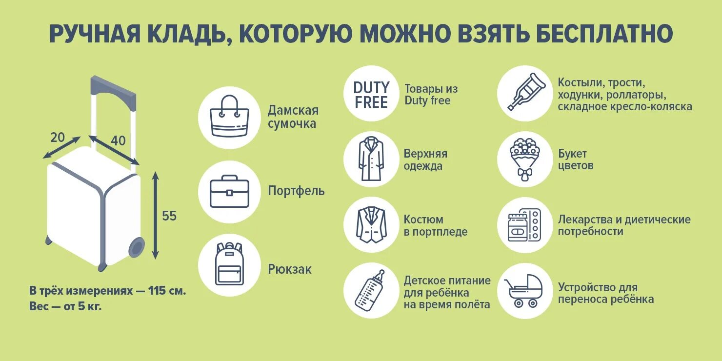 Какой багаж можно в ручную кладь. Аэрофлот ручная кладь габариты 2025. габариты багажа аэрофлот 2025. габариты ручной клади 2025 эконом класса. размеры багажа аэрофлот 23 кг габариты.