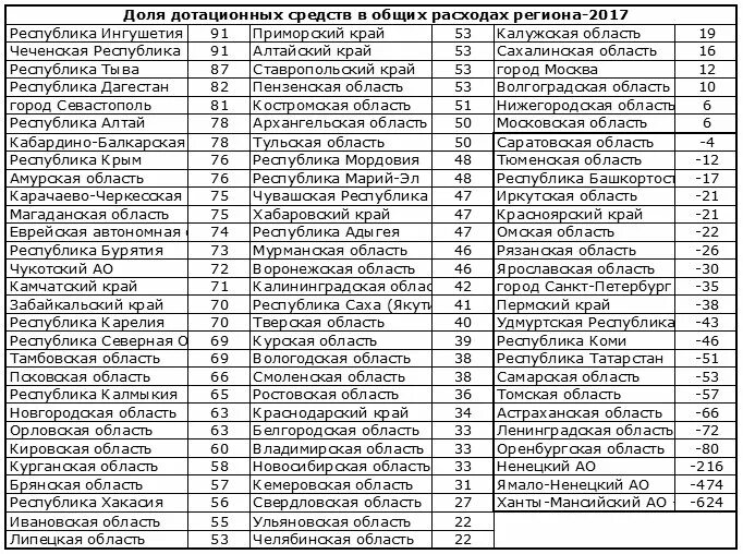 Какой регион 180 на машине в россии. Таблица с кодами регионов на автомобильных номерах. Автомобильные коды России таблица. Регионы на номерах авто таблица Россия. Номера регионов на номерах машин в России таблица.