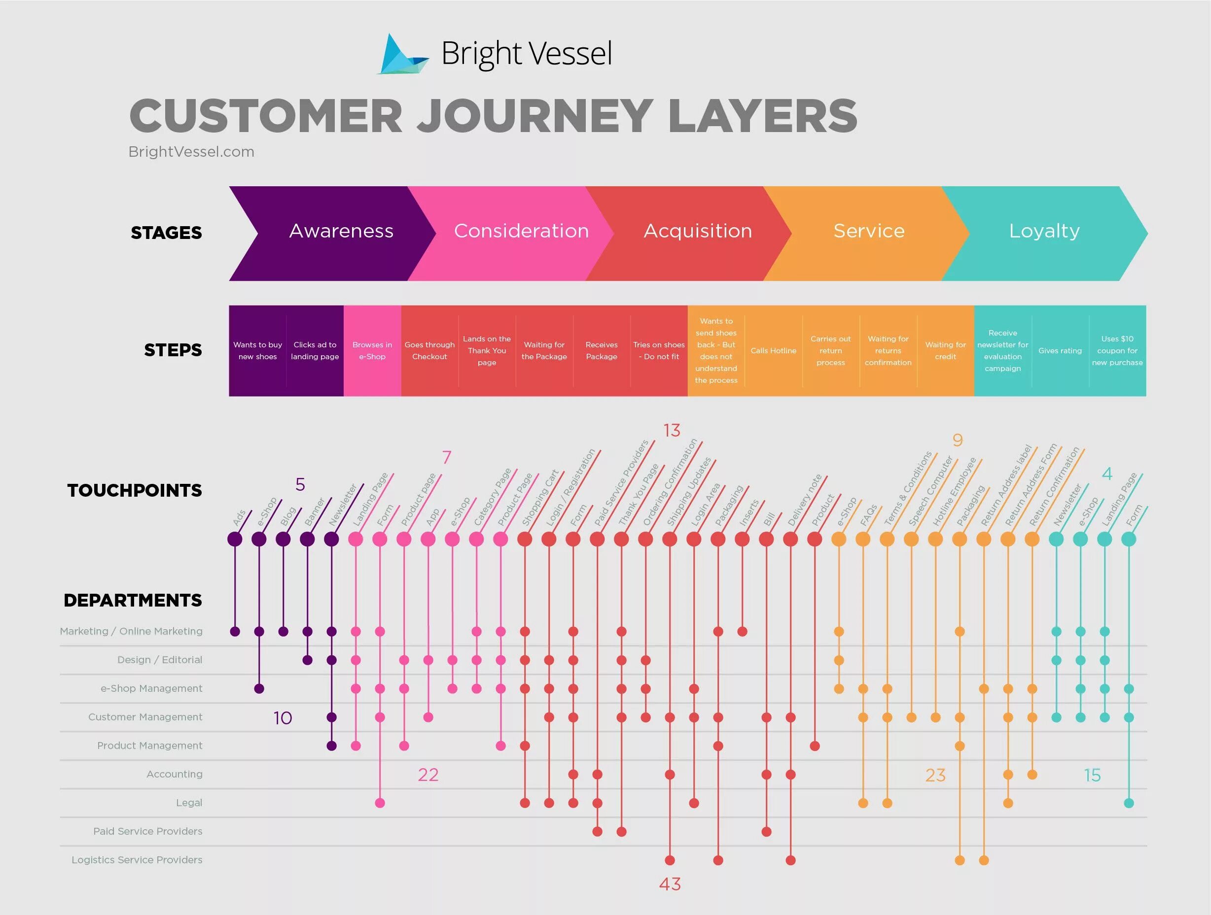 Content mo. Путь клиента customer Journey Балахнин. Карта customer Journey Map. Карта пути клиента маркетинг. Customer Journey маркетинг.