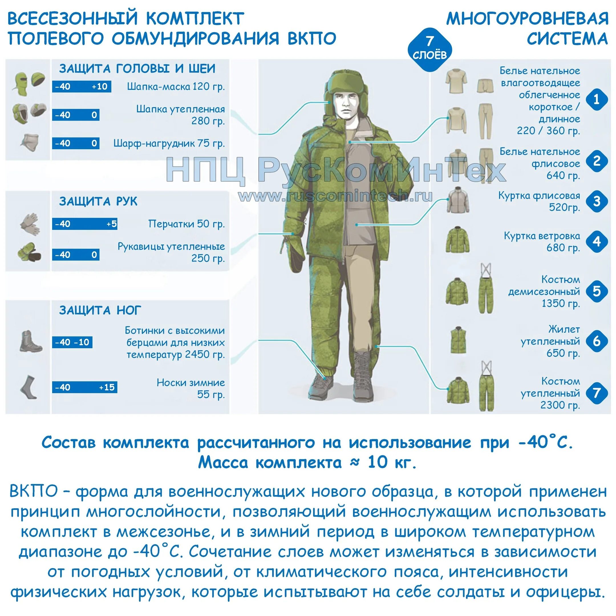 Вкбо расшифровка. Всесезонная форма полевого обмундирования. слои вкпо. комплект вкпо состав. многоуровневая система вкбо.