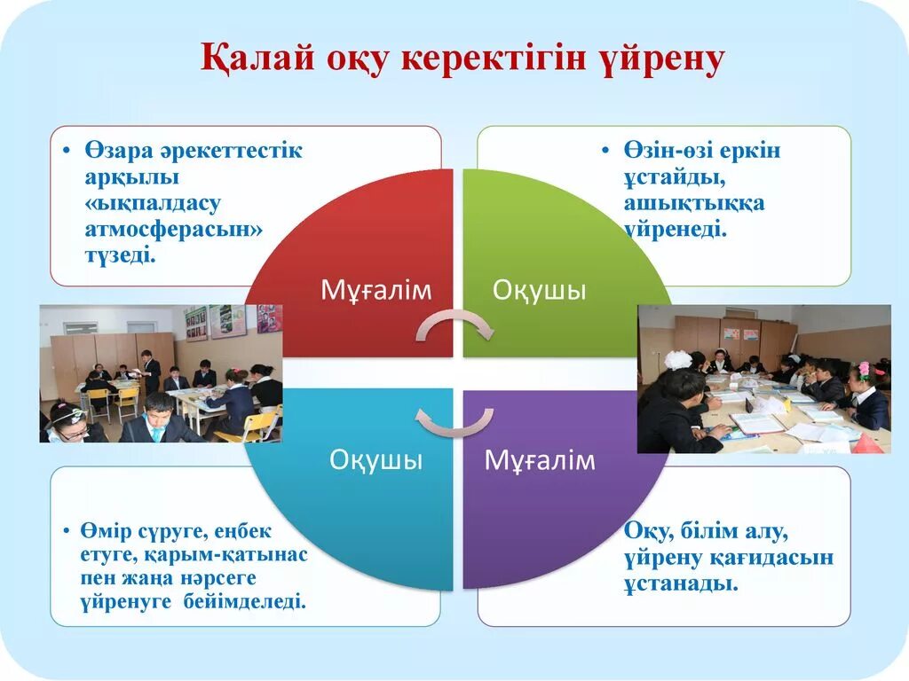 SWOT талдау. Свод талдау мектеп. Комментарий әдісі. Метатану дегеніміз не.