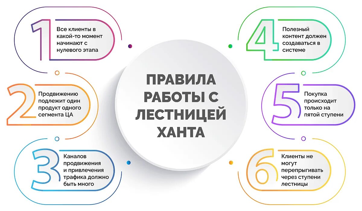 Как повысить доверие в чайнике